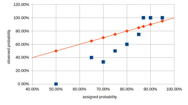 calibration chart