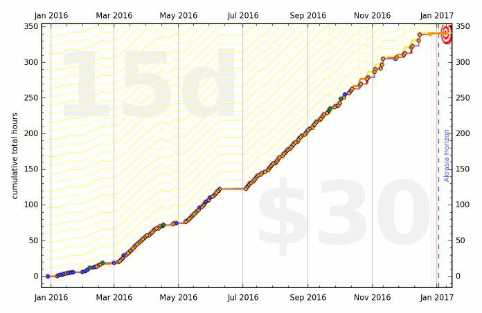 empirical pl graph