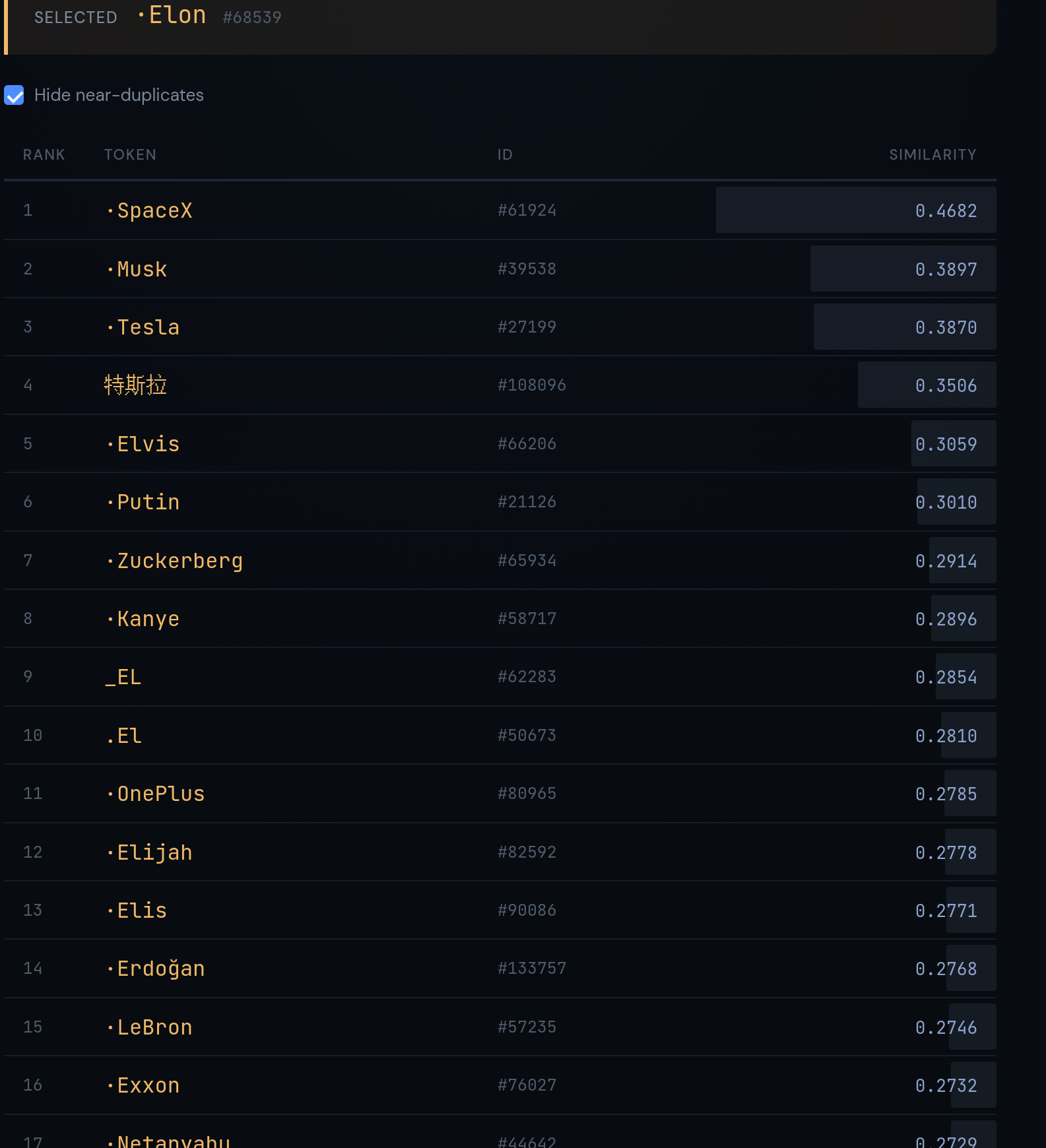 Nearest neighbors for ” Elon”